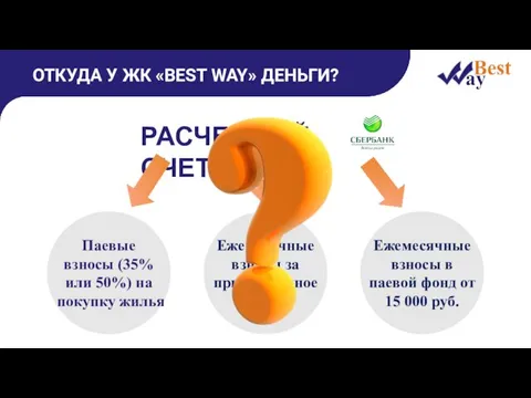 ОТКУДА У ЖК «BEST WAY» ДЕНЬГИ? РАСЧЕТНЫЙ СЧЕТ Паевые взносы (35% или