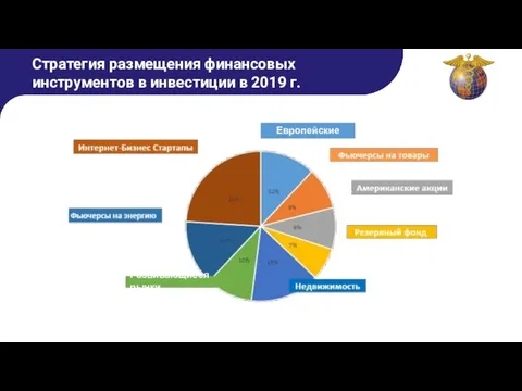 Европейские акции Развивающиеся рынки Стратегия размещения финансовых инструментов в инвестиции в 2019 г.