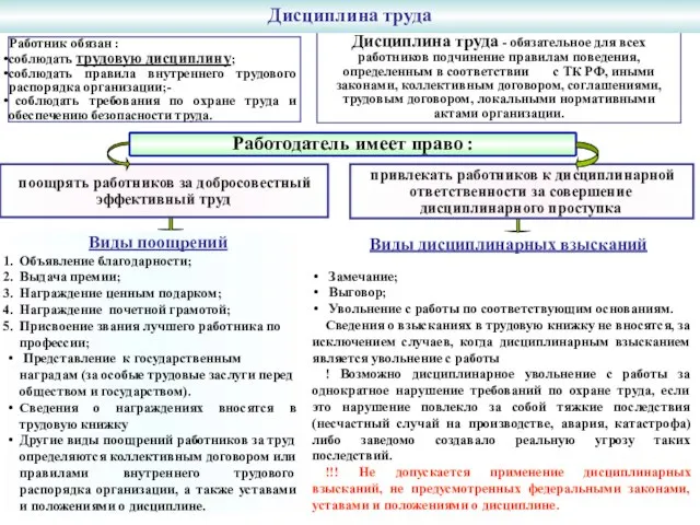 Работодатель имеет право : Виды поощрений Объявление благодарности; Выдача премии; Награждение ценным