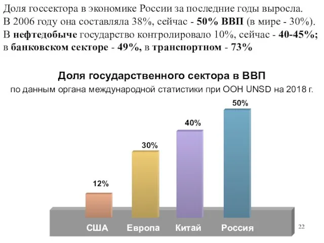 Доля госсектора в экономике России за последние годы выросла. В 2006 году