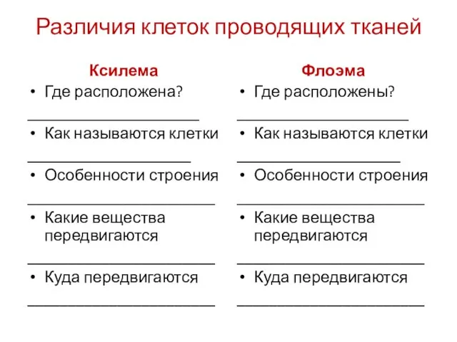 Различия клеток проводящих тканей Ксилема Где расположена? _____________________ Как называются клетки ____________________