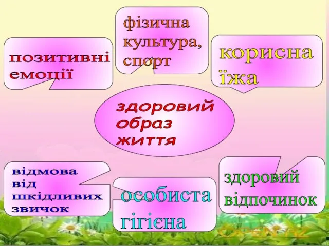 позитивні емоції фізична культура, спорт корисна їжа відмова від шкідливих звичок особиста