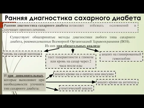 Ранняя диагностика сахарного диабета Ранняя диагностика сахарного диабета позволяет избежать осложнений и