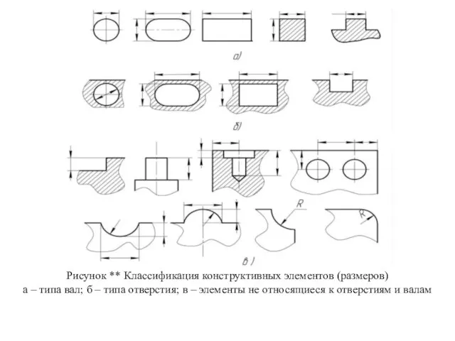 Рисунок ** Классификация конструктивных элементов (размеров) а – типа вал; б –