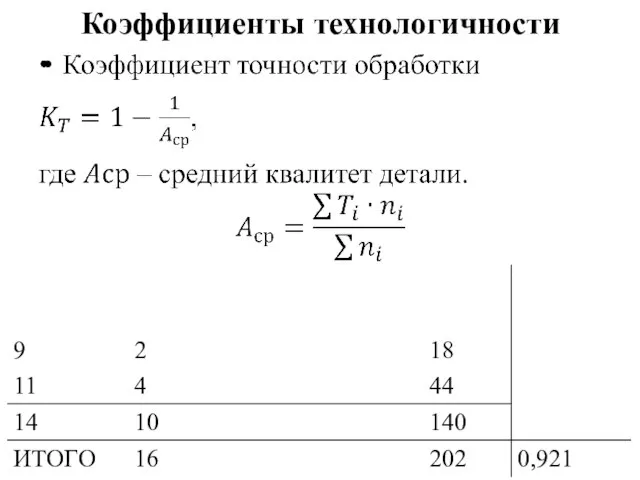 Коэффициенты технологичности