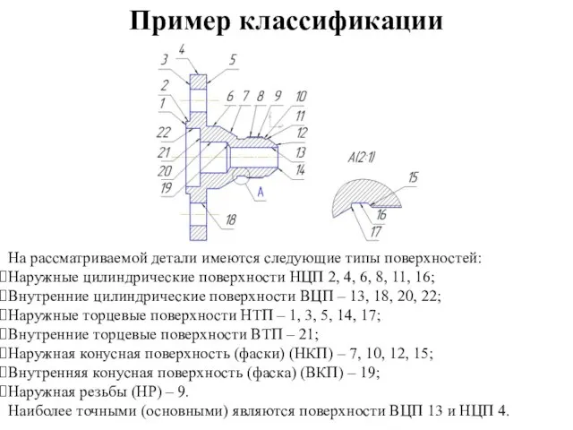 Пример классификации На рассматриваемой детали имеются следующие типы поверхностей: Наружные цилиндрические поверхности