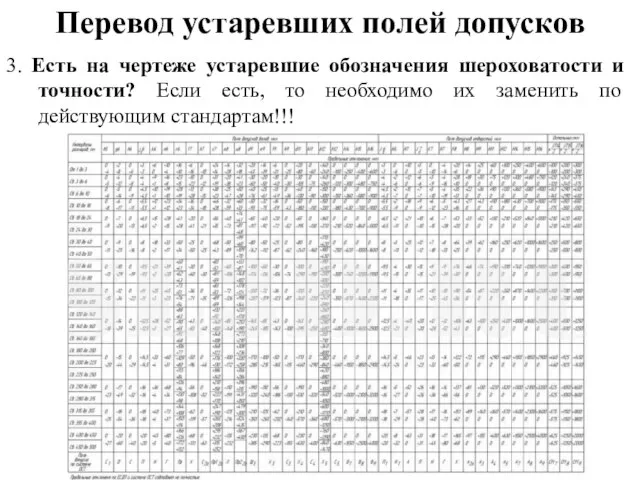 Перевод устаревших полей допусков 3. Есть на чертеже устаревшие обозначения шероховатости и