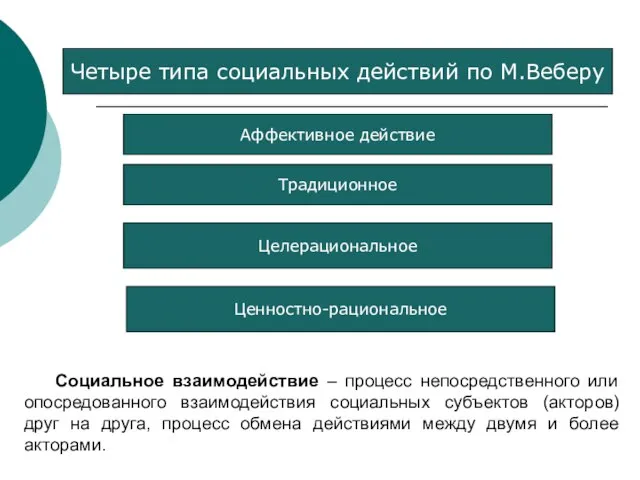 Четыре типа социальных действий по М.Веберу Аффективное действие Традиционное Целерациональное Ценностно-рациональное Социальное