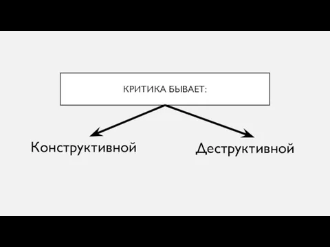 Конструктивной КРИТИКА БЫВАЕТ: Деструктивной