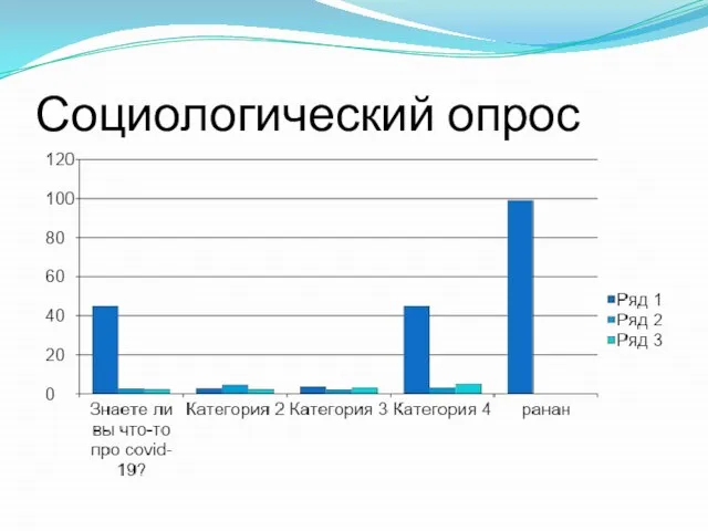 Социологический опрос