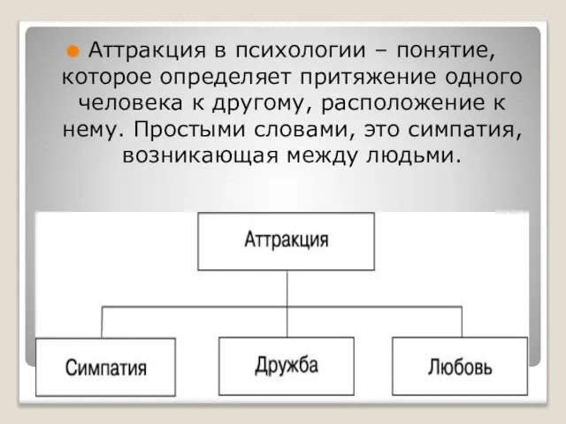 Аттракция в психологии – понятие, которое определяет притяжение одного человека к другому,