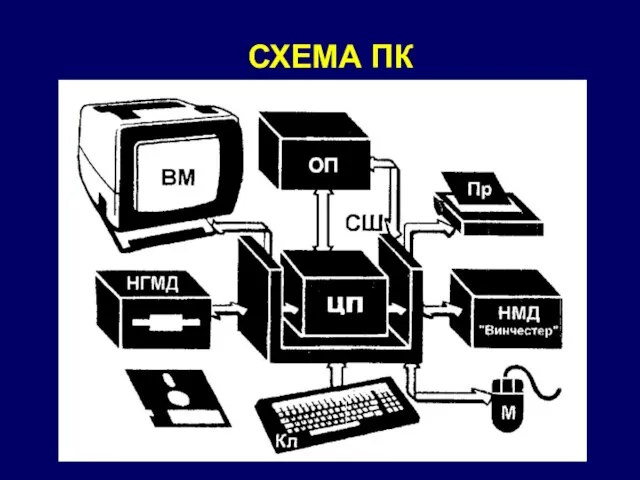 СХЕМА ПК