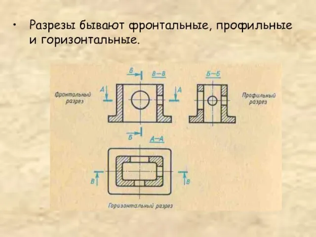 Разрезы бывают фронтальные, профильные и горизонтальные.