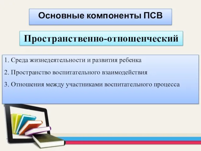 Основные компоненты ПСВ Пространственно-отношенческий 1. Среда жизнедеятельности и развития ребенка 2. Пространство