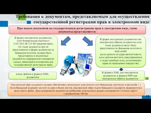 Требования к документам, представляемым для осуществления государственной регистрации прав в электронном виде