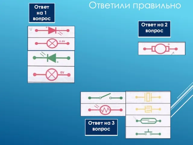 Ответили правильно