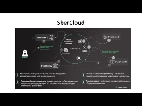 SberCloud