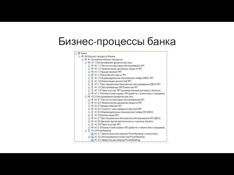 Бизнес-процессы банка