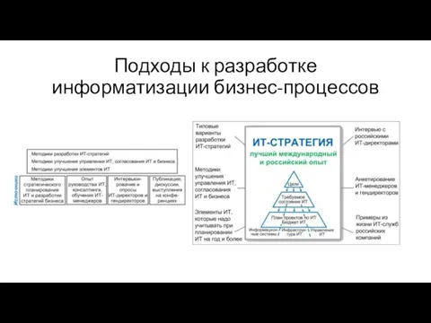 Подходы к разработке информатизации бизнес-процессов