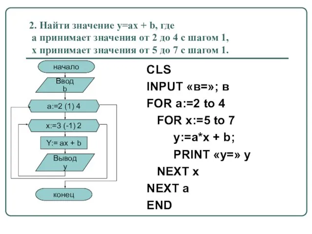 2. Найти значение y=ax + b, где а принимает значения от 2