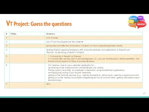 VT Project: Guess the questions