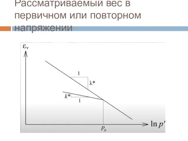 Рассматриваемый вес в первичном или повторном напряжении