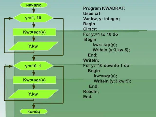 Program KWADRAT; Uses crt; Var kw, y: integer; Begin Clrscr; For y:=1