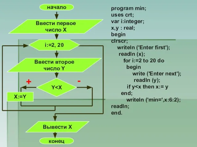 program min; uses crt; var i:integer; x,y : real; begin clrscr; writeln