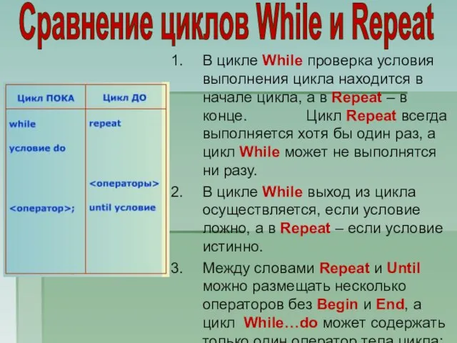 Сравнение циклов While и Repeat В цикле While проверка условия выполнения цикла