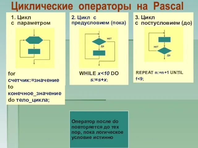 1. Цикл с параметром 2. Цикл с предусловием (пока) да нет WHILE