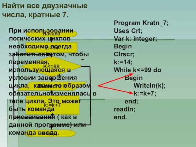 Найти все двузначные числа, кратные 7. Program Kratn_7; Uses Crt; Var k: