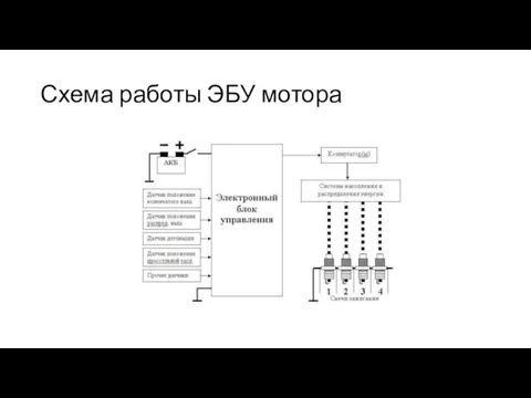 Схема работы ЭБУ мотора