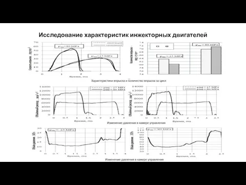 Исследование характеристик инжекторных двигателей