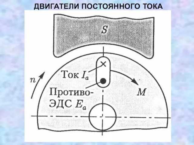 ДВИГАТЕЛИ ПОСТОЯННОГО ТОКА