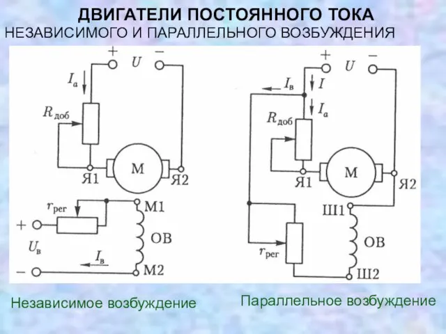 ДВИГАТЕЛИ ПОСТОЯННОГО ТОКА НЕЗАВИСИМОГО И ПАРАЛЛЕЛЬНОГО ВОЗБУЖДЕНИЯ Параллельное возбуждение Независимое возбуждение