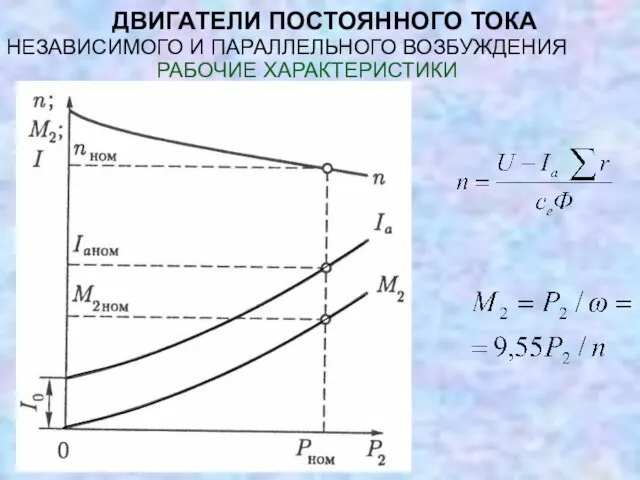 ДВИГАТЕЛИ ПОСТОЯННОГО ТОКА НЕЗАВИСИМОГО И ПАРАЛЛЕЛЬНОГО ВОЗБУЖДЕНИЯ РАБОЧИЕ ХАРАКТЕРИСТИКИ