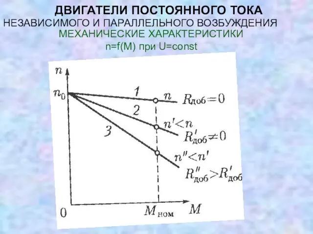 ДВИГАТЕЛИ ПОСТОЯННОГО ТОКА НЕЗАВИСИМОГО И ПАРАЛЛЕЛЬНОГО ВОЗБУЖДЕНИЯ МЕХАНИЧЕСКИЕ ХАРАКТЕРИСТИКИ n=f(М) при U=const