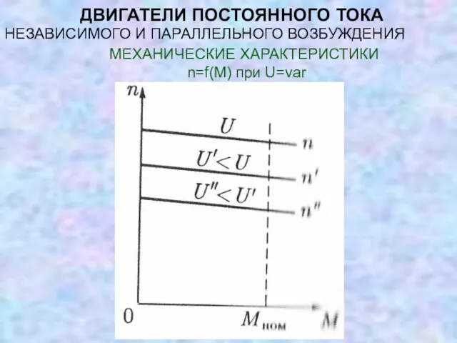 ДВИГАТЕЛИ ПОСТОЯННОГО ТОКА НЕЗАВИСИМОГО И ПАРАЛЛЕЛЬНОГО ВОЗБУЖДЕНИЯ МЕХАНИЧЕСКИЕ ХАРАКТЕРИСТИКИ n=f(М) при U=var