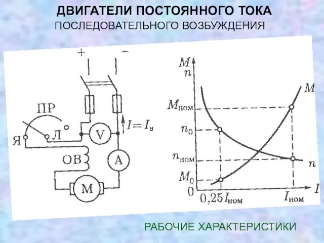 ДВИГАТЕЛИ ПОСТОЯННОГО ТОКА ПОСЛЕДОВАТЕЛЬНОГО ВОЗБУЖДЕНИЯ РАБОЧИЕ ХАРАКТЕРИСТИКИ