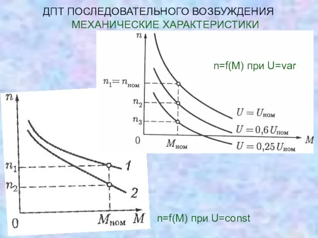 ДПТ ПОСЛЕДОВАТЕЛЬНОГО ВОЗБУЖДЕНИЯ МЕХАНИЧЕСКИЕ ХАРАКТЕРИСТИКИ n=f(М) при U=var n=f(М) при U=const