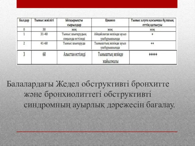 Балалардағы Жедел обструктивті бронхитте және бронхиолиттегі обструктивті синдромның ауырлық дәрежесін бағалау.