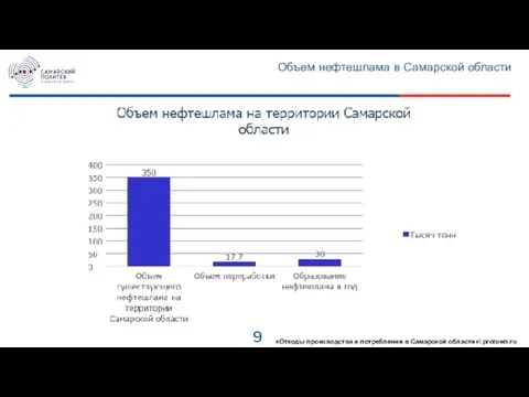 9 Объем нефтешлама в Самарской области «Отходы производства и потребления в Самарской области»\ protown.ru