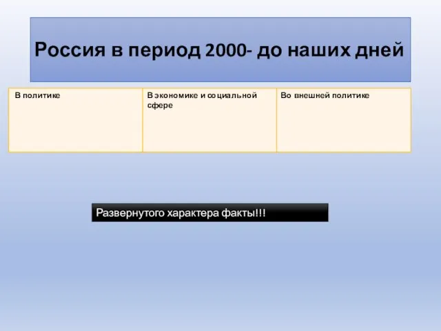 Россия в период 2000- до наших дней Развернутого характера факты!!!