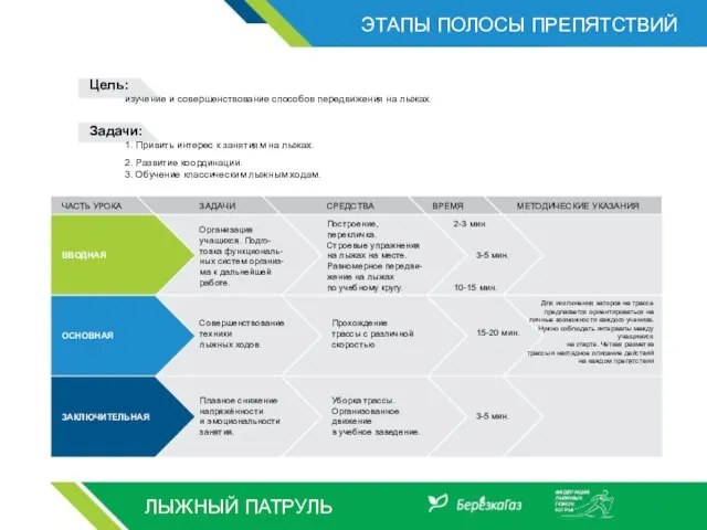 ЭТАПЫ ПОЛОСЫ ПРЕПЯТСТВИЙ ЛЫЖНЫЙ ПАТРУЛЬ Цель: изучение и совершенствование способов передвижения на