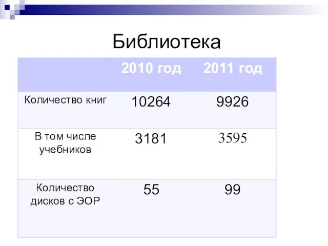 Библиотека 2011 год