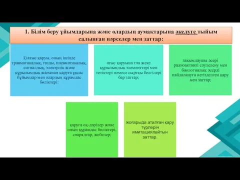 1. Білім беру ұйымдарына және олардың аумақтарына әкелуге тыйым салынған нәрселер мен заттар: