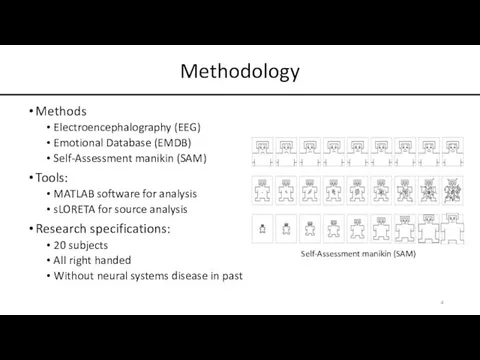 Methods Electroencephalography (EEG) Emotional Database (EMDB) Self-Assessment manikin (SAM) Tools: MATLAB software