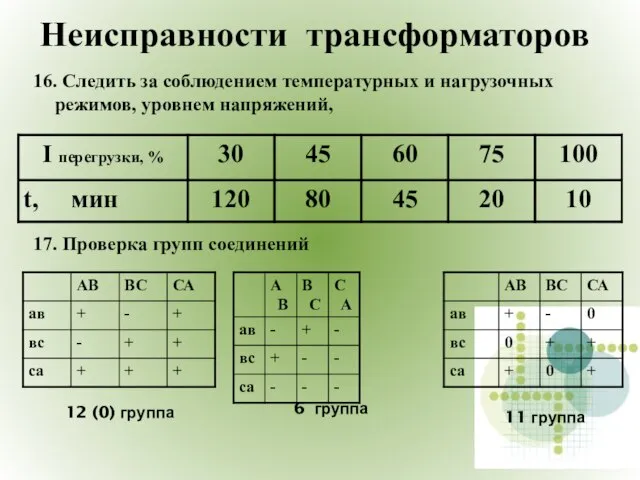 Неисправности трансформаторов 16. Следить за соблюдением температурных и нагрузочных режимов, уровнем напряжений,