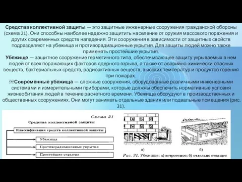 Средства коллективной защиты — это защитные инженерные сооружения гражданской обороны (схема 21).