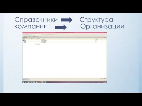 Справочники Структура компании Организации